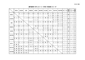 高円宮杯 Jfa U 18 サッカーリーグ 21 埼玉 結果更新 埼玉県高等学校体育連盟サッカー専門部