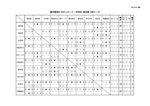 高円宮杯 Jfa U 18 サッカーリーグ 21 埼玉 結果更新 埼玉県高等学校体育連盟サッカー専門部