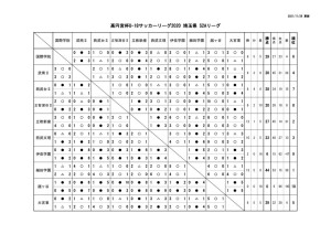 高円宮杯 Jfa U 18 サッカーリーグ 21 埼玉 結果更新 埼玉県高等学校体育連盟サッカー専門部