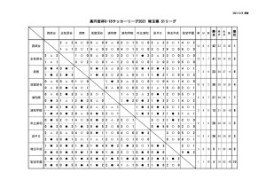 高円宮杯 Jfa U 18 サッカーリーグ 21 埼玉 結果更新 埼玉県高等学校体育連盟サッカー専門部