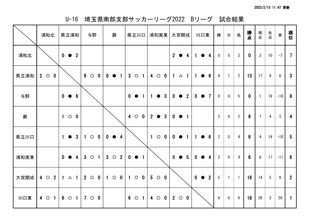 トリリオンゲーム 打ち切り