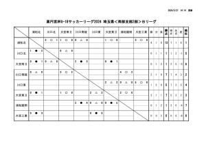 星取表(U-18【SS2B】2024)5月27日(月)付のサムネイル