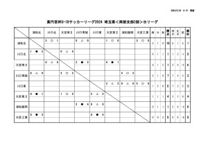 星取表(U-18【SS2B】2024)5月12日まで (1)のサムネイル