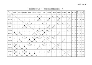U-18 SS3A 星取表のサムネイル