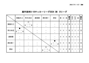 Ｒ6　Ｕ－１６Bのサムネイル