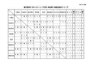 星取表2aのサムネイル