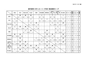 R6 U-18 SN3のサムネイル