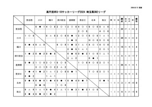 Ｒ6　Ｕ－１８　SN2のサムネイル