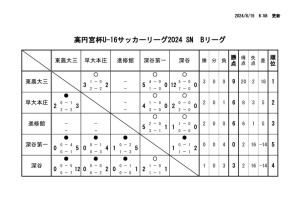 Ｒ6　Ｕ－１６Bのサムネイル