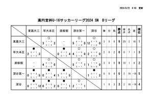 Ｒ6　Ｕ－１６Bのサムネイル