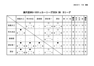 Ｒ6　Ｕ－１６Bのサムネイル