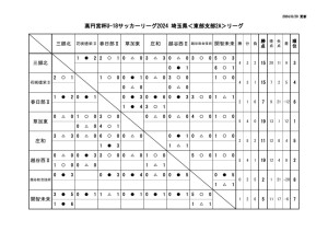 星取表2aのサムネイル