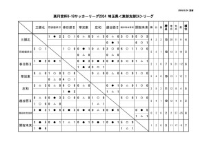 星取表2aのサムネイル