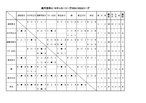 2024SS2A８月２７日現在結果のサムネイル