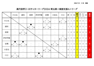 20240720 U-16SSA 星取表＆日程  (1)のサムネイル