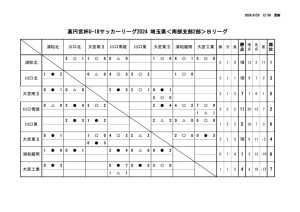 星取表(U-18【SS2B】2024) (1)のサムネイル