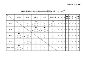 Ｒ6　Ｕ－１６Aのサムネイル