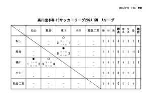 Ｒ6　Ｕ－１６Aのサムネイル