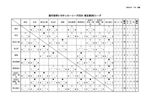 R6 U-18 SN3のサムネイル