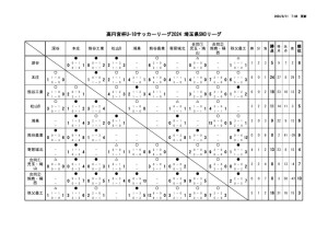 R6 U-18 SN3のサムネイル