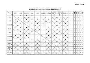 R6 U-18 SN3のサムネイル