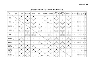 R6 U-18 SN3のサムネイル