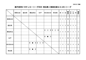 U16E2B0803のサムネイル