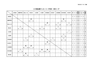 U16_S2Bのサムネイル