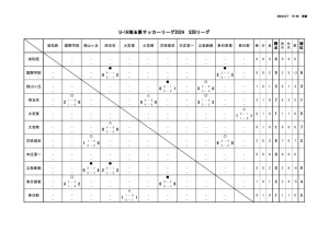 U16_S2Bのサムネイル