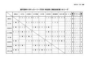 星取表(U-18【SS2B】2024)のサムネイル