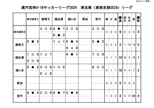 9月17日のサムネイル