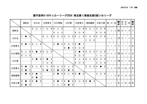 星取表(U-18【SS2B】2024) (3)のサムネイル