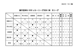 Ｒ6　Ｕ－１６Bのサムネイル