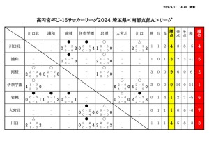 U-16SSA 星取表＆日程のサムネイル