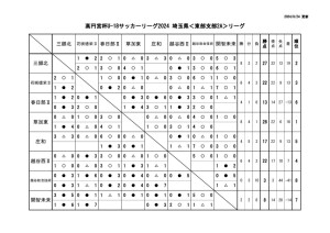 星取表2aのサムネイル