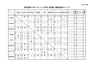 星取表2aのサムネイル