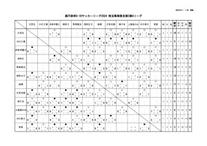 SS3A 星取表のサムネイル