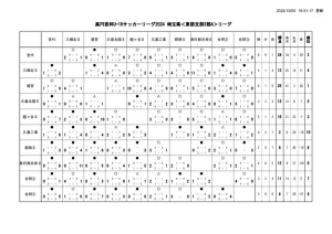 最終結果のサムネイル