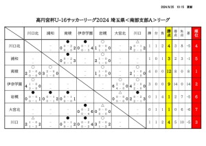 U-16SSA星取表・日程表のサムネイル