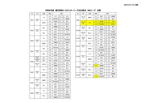 Ｒ6　Ｕ－１８　SN2日程のサムネイル