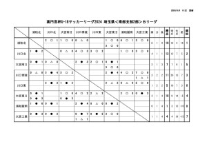 星取表(U-18【SS2B】2024) (2)のサムネイル