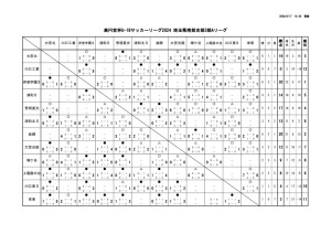 U-18 SS3A星取表のサムネイル