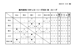 Ｒ6　Ｕ－１６Aのサムネイル