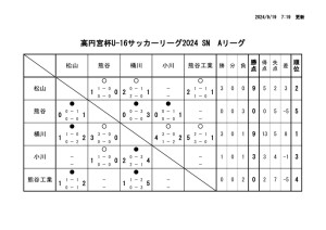 Ｒ6　Ｕ－１６Aのサムネイル