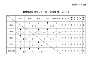 Ｒ6　Ｕ－１６Aのサムネイル