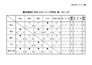 Ｒ6　Ｕ－１６Aのサムネイル