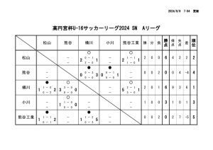 Ｒ6　Ｕ－１６Aのサムネイル