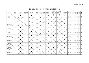 R6 U-18 SN3のサムネイル