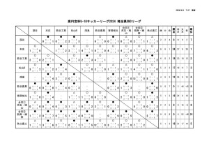 R6 U-18 SN3のサムネイル