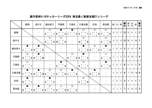 U-16E1星取表改のサムネイル